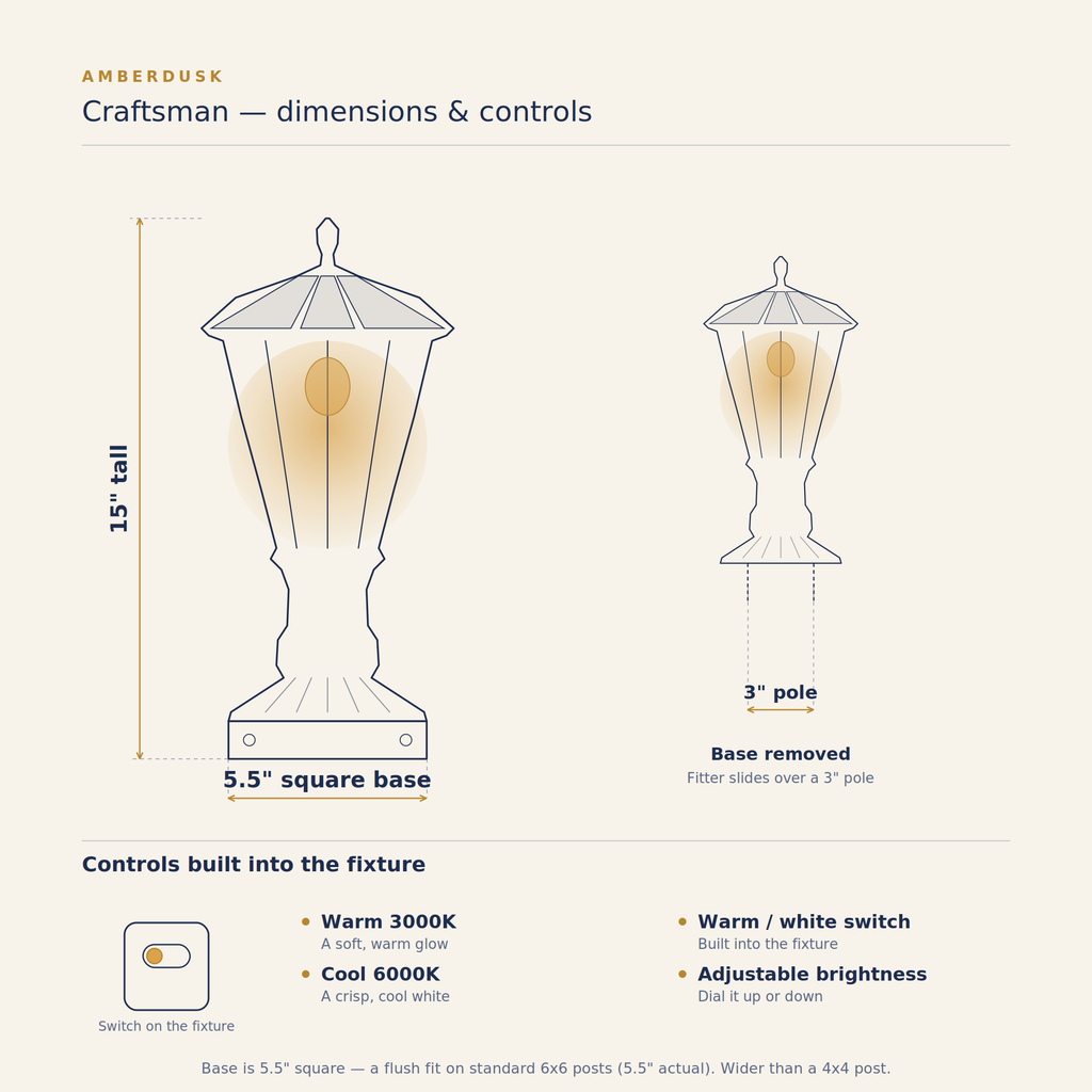 Craftsman Solar Post Cap Pillar Lamp